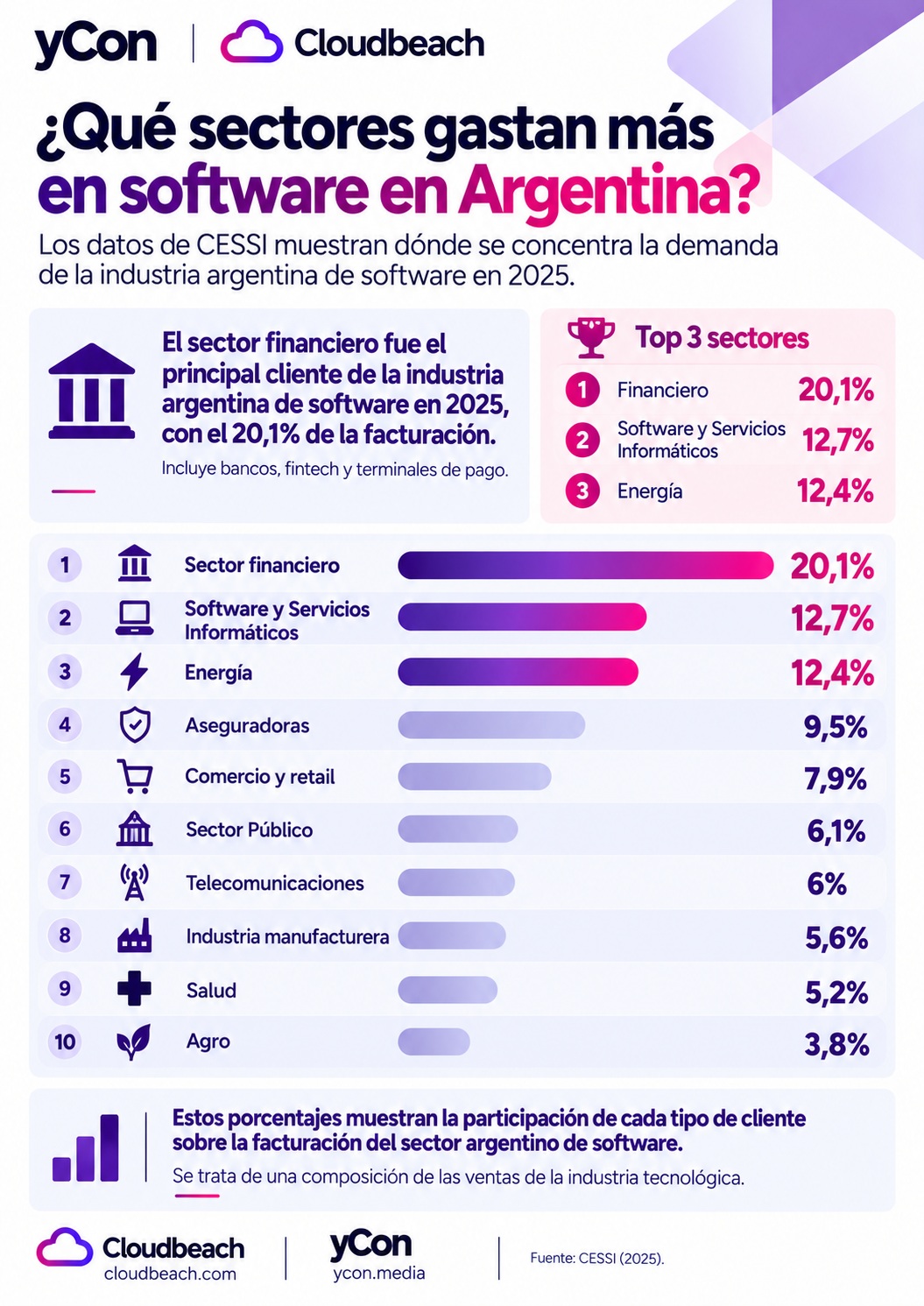 Gasto-en-tecnologia-3.jpg
