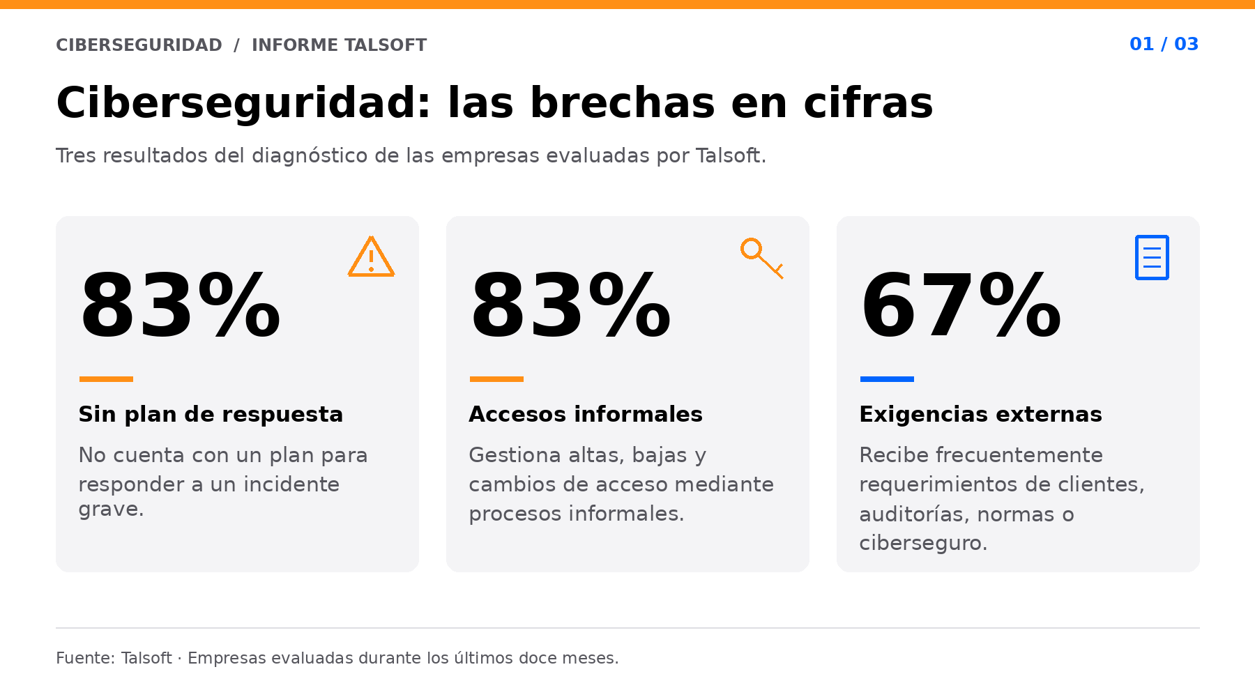 01-brechas-ciberseguridad