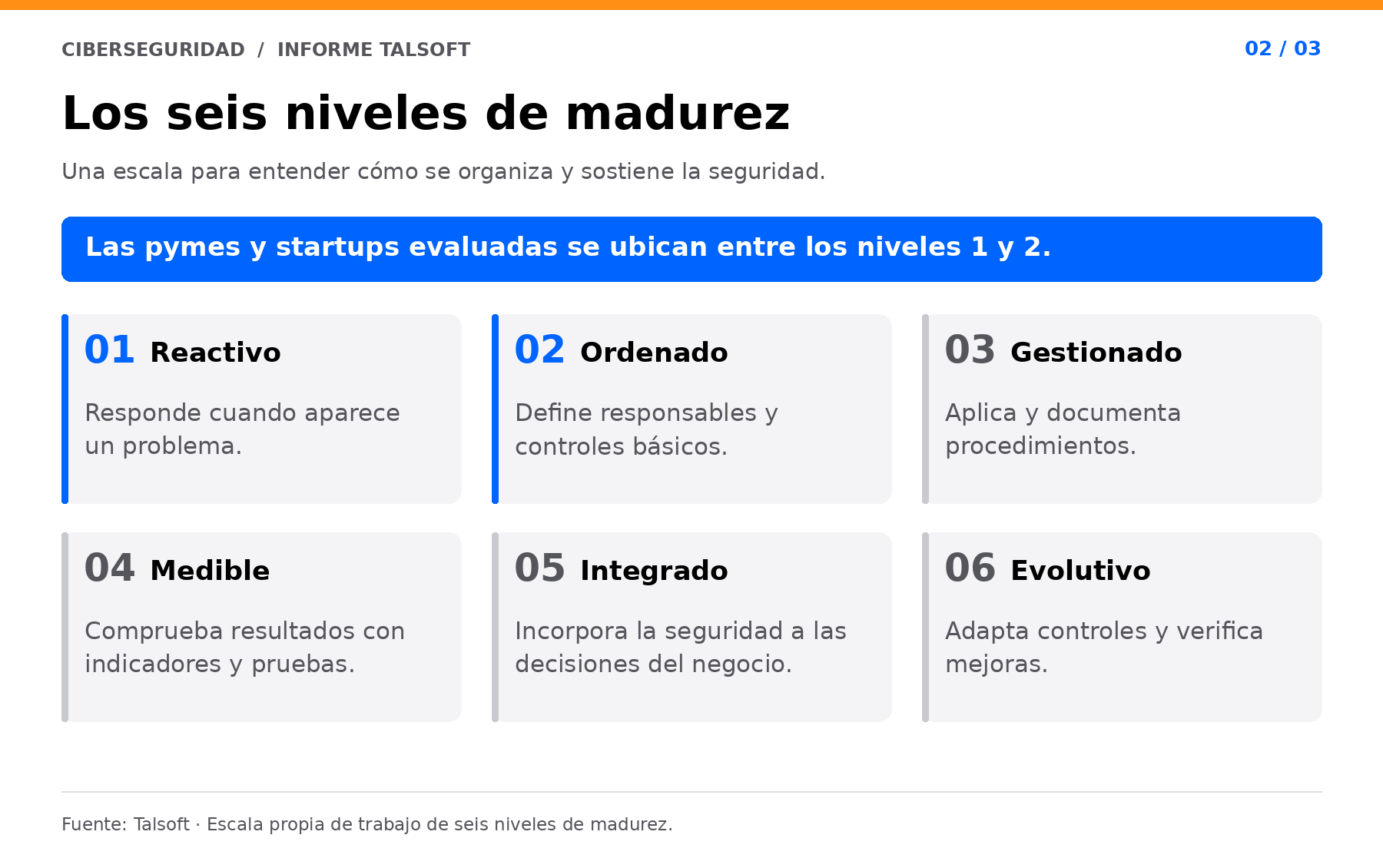 02-niveles-de-madurez.png