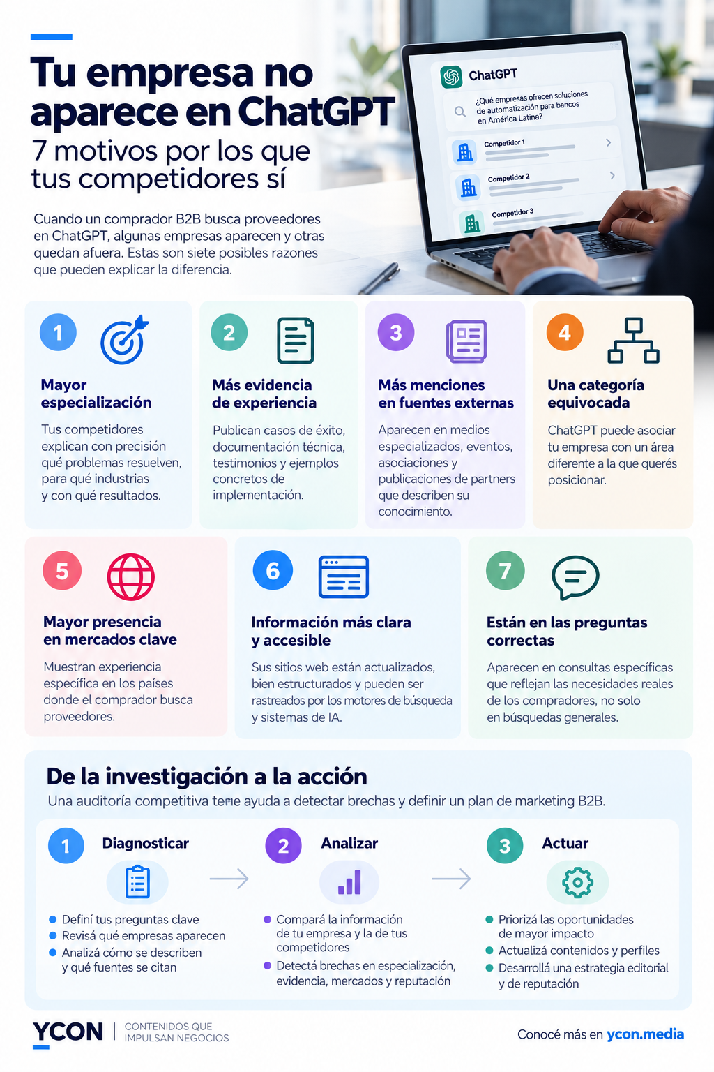 Infografía sobre los siete posibles motivos por los que una empresa B2B no aparece en ChatGPT frente a sus competidores: especialización, experiencia, menciones externas, categoría, presencia regional, información accesible y consultas relevantes.
