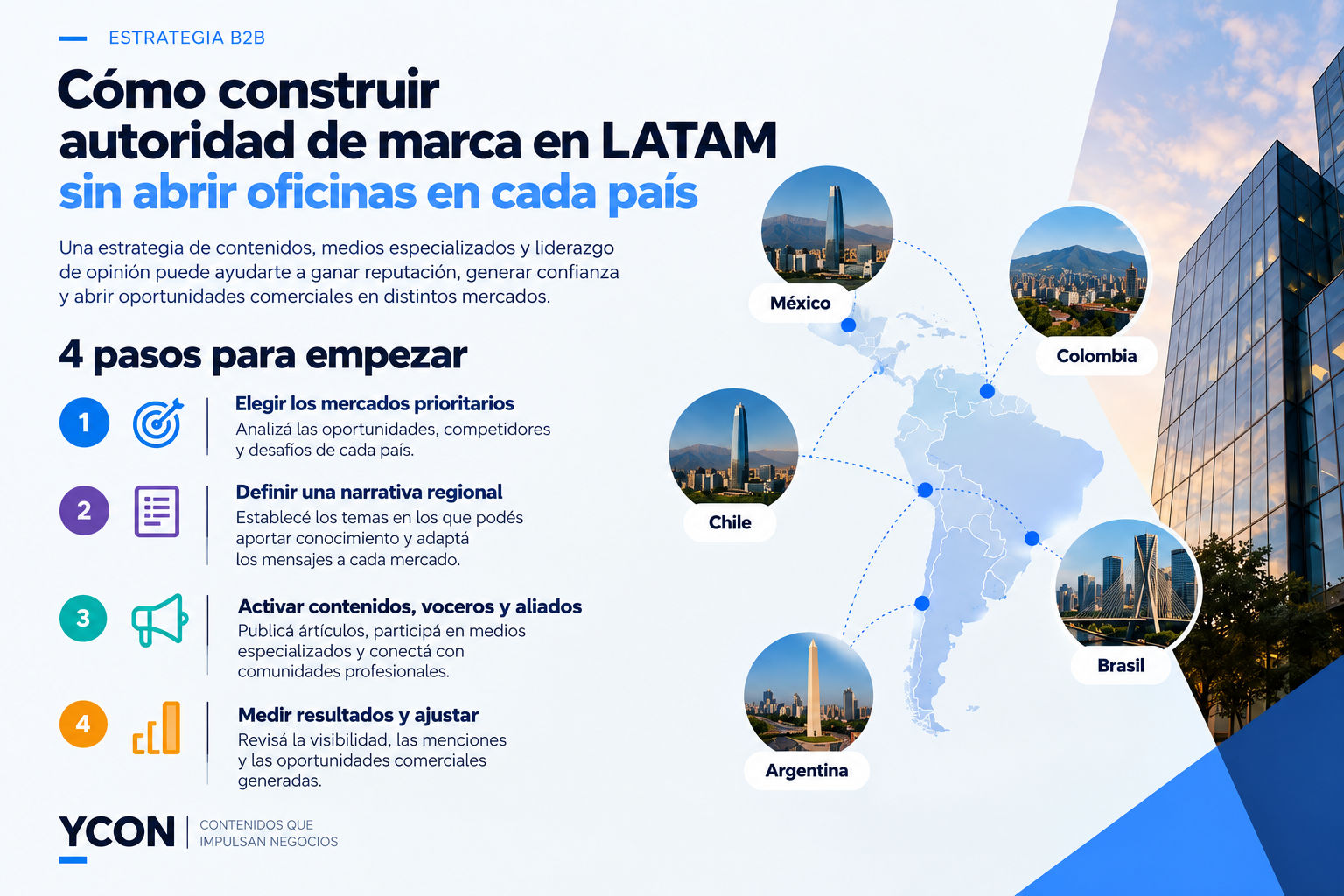 Infografía sobre cómo construir autoridad de marca en LATAM sin abrir oficinas en cada país. Presenta cuatro pasos: elegir mercados prioritarios, definir una narrativa regional, activar contenidos y voceros, y medir resultados, junto a un mapa de América Latina.